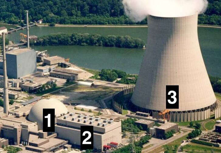 Nuclear power plant - reactor containment building, turbine hall and cooling tower